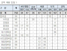 한국철도, 2021년 상반기 신입사원 870명 모집