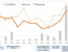 지난해 합계 출산율 0.84명… 또 역대 ’최저‘