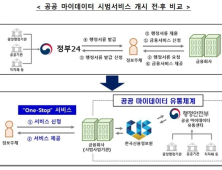 은행 대출·신용카드 발급 때 서류 제출? ...이제 필요 없어요