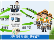 경기도, 임산부 친환경농산물 지원…18개 시·군 3만여 명 대상