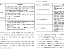 ‘아미반타맙’ 등 유전질환 치료제·항암제 8종 희귀의약품 지정