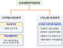 강원도, 코로나 대응 능동적 ‘자율방역 시스템’ 구축