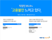 직장인 10명 중 9명 ‘고용 불안’ 느낀다…코로나19 후 더 커져