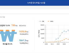 창원시, 빅데이터 활용 지역화폐 불법 환전 근절 