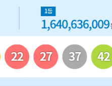 제953회 로또 1등 14명...각 16억4000만원 