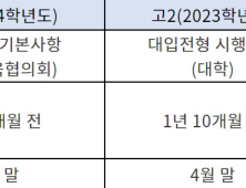 학습동기를 올려주는 주도적인 입시 정보 찾기