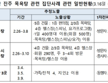 몸 풀러 간 '목욕탕'서 집단감염…'발열·기침' 없어도 시설 이용 자제