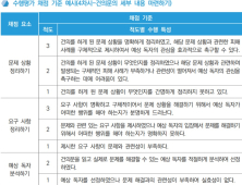 중요해진 수행평가, 어떻게 준비할까?