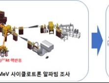 암 치료용 방사성의약품 국산화 길 열려