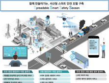 서산 대산산단, 스마트한 안전 지대로 '탈바꿈'