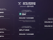 LCK, 더 길고 치열한 플레이오프가 온다