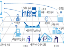 ‘그린뉴딜’ 사업은 외산장비 배불리기?…“입찰방식 바꿔야”