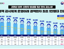 결핵 신규환자 첫 1만명대 진입...10년새 반토막