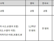 고3, 2021년 첫 모의고사 활용법은