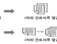 국민건강보험공단, 금감원‧보험협회와 보험사기 공동조사 협력