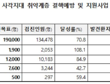 결핵협회, 코로나19 상황 속 취약계층 결핵사업 성과