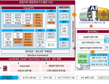 고려대 안암병원, '클라우드 기반의 차세대 병원정보시스템' 전환