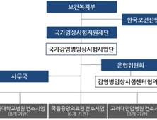 코로나 치료제·백신 대규모 3상 임상 본격 수행…연구비 7억5000만원 지원 