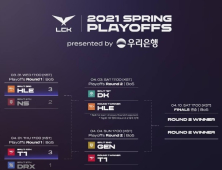 LCK PO 2라운드 대진 확정… 담원-한화, 젠지-T1 맞대결