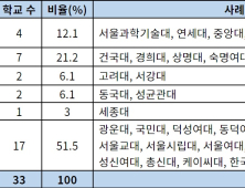 인서울 대학의 진로선택과목 활용 방법