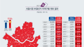 오랜만에 ‘붉게 물든’ 서울… 오세훈, 모든 지역 득표 앞서