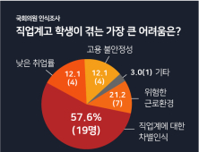 국회의원 전수조사…교육부 정책에 “부정적” 51%  