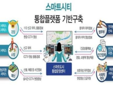 인천시, 스마트시티 통합플랫폼 구축 본격 추진