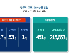 12일 진주 4명 확진...누적 871명