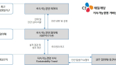 CJ제일제당 ‘지속가능경영 위원회’ 출범