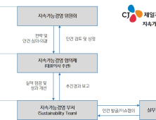 CJ제일제당 ‘지속가능경영 위원회’ 출범