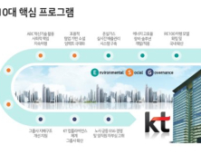 '노조와 손 잡았다' KT, 노사공동 ESG 경영 선언