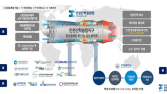 인천시, 산학융합 통한 항공우주분야 육성 박차