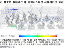 '2미터 거리두기'에도 코로나 감염…실내 운동시 '환기' 중요