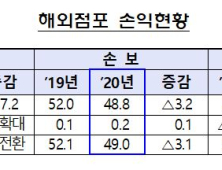 국내 보험사, 지난해 외국서 538억 실적 거뒀다