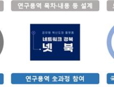 경북도, ‘신공항 연계 발전 아이디어 네트워크’ 본격 가동