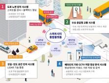 [포항소식] 국토부 스마트시티 챌린지 공모사업 '선정' 외