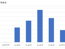 통증학회 