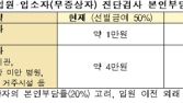 의료기관 코로나 진단검사 건보 지원 확대…50%→80%