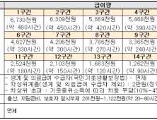 3일부터 장애학생 학습급여 제공...최대 월 56만원 6개월 지원