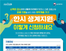 1~5월 소득감소 가구에 50만원 지원...