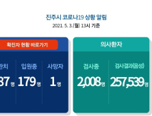 3일 진주 7명 확진...누적 1167명