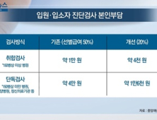 [쿠키건강뉴스] 입원환자 코로나19 진단검사비 건강보험 80% 지원