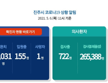 6일 진주 6명 확진...누적 1187명