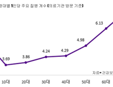 사랑스런 우리아이, 주의해야할 질병은