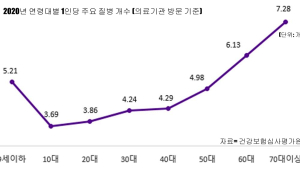 사랑스런 우리아이, 주의해야할 질병은