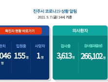 7일 진주 15명 확진...누적 1202명