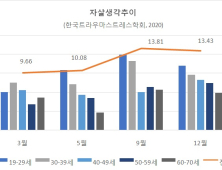 “극단적 선택 위험 동반하는 우울증, 신속하고 재발률 낮은 치료로 생명 구해야”