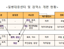 검역인력 53명 보강...상시검역체계 구축 