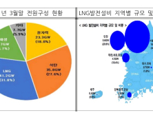 합천군 