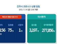 14일 진주 3명 확진...누적 1232명